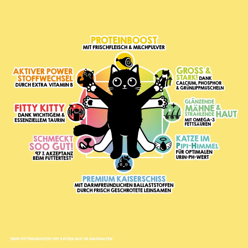 Lucky Lou Code Poultry & Chicken Grain Free Kitten храна за подрастващи котенца с Птиче и Пилешко месо 340г